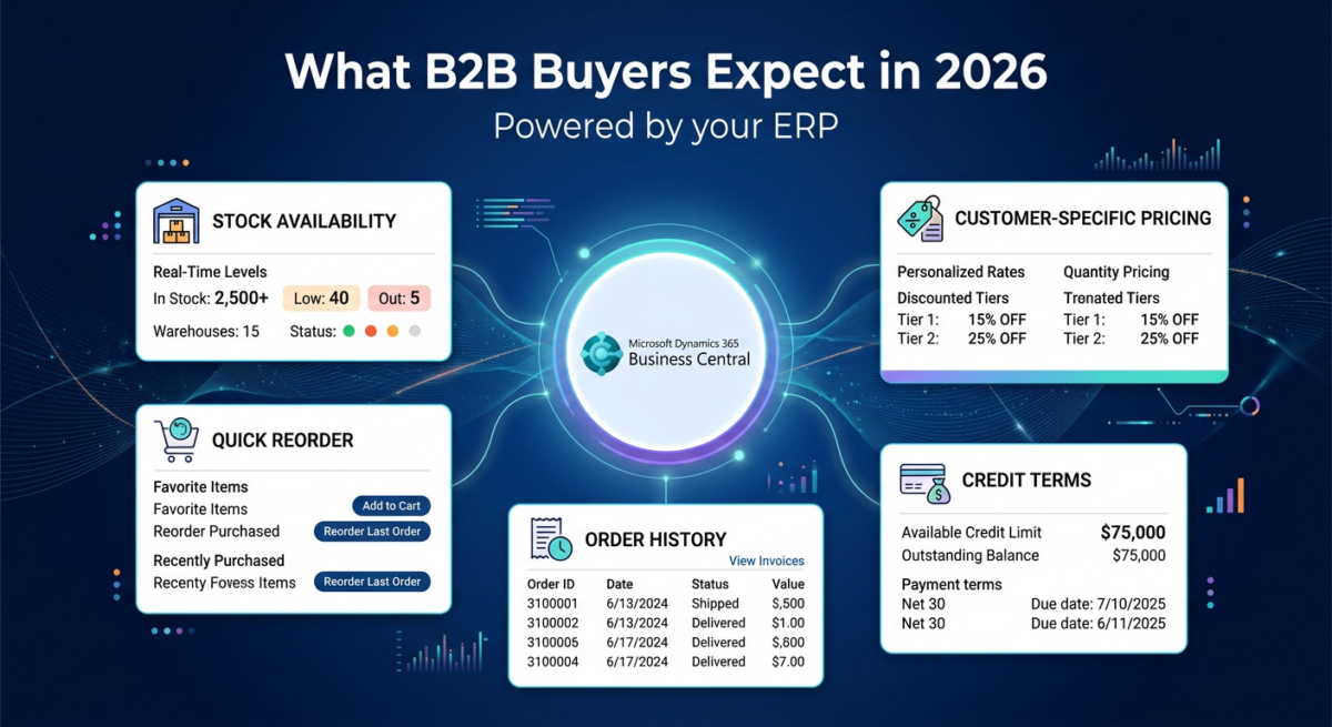 What B2B Buyers Expect in 2026 (And Why Your ERP Matters More Than Ever)